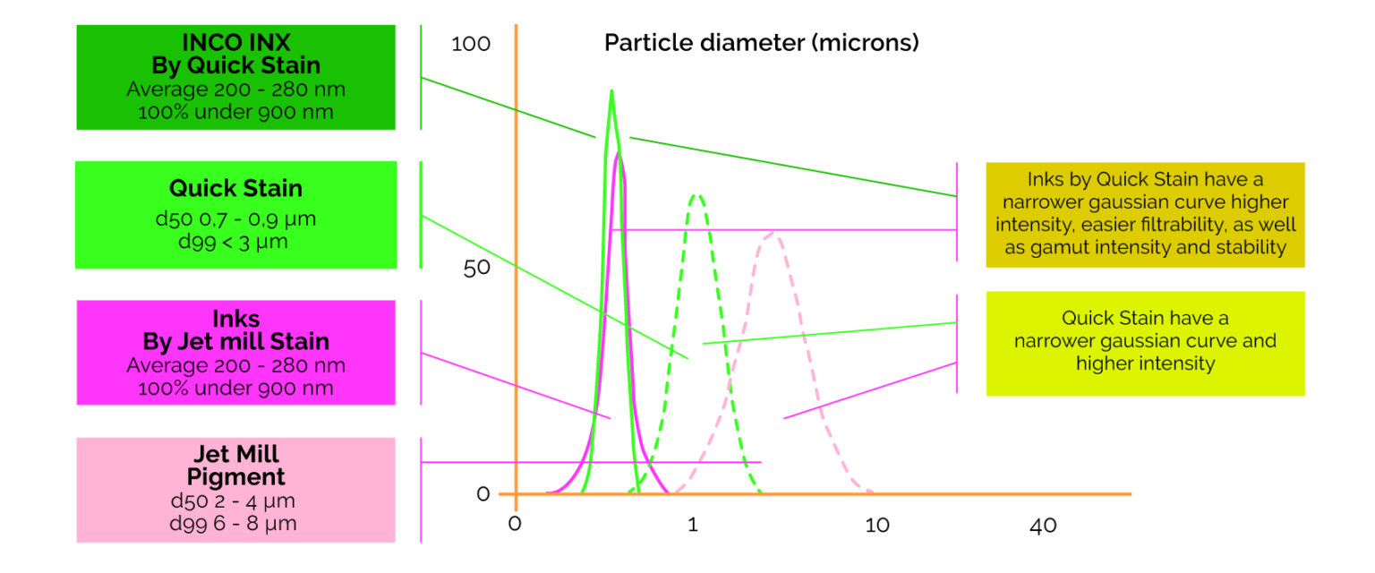 ICQ QUICK - Sub-micronic pigments for ceramic inks - Inco