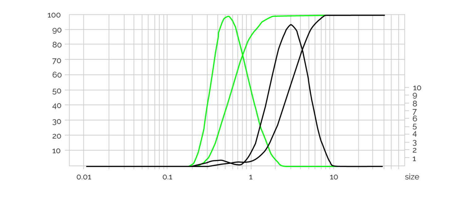 ICQ QUICK - Sub-micronic pigments for ceramic inks - Inco