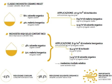 Ceramic inkjet inks - HSC High Solid Content INCO