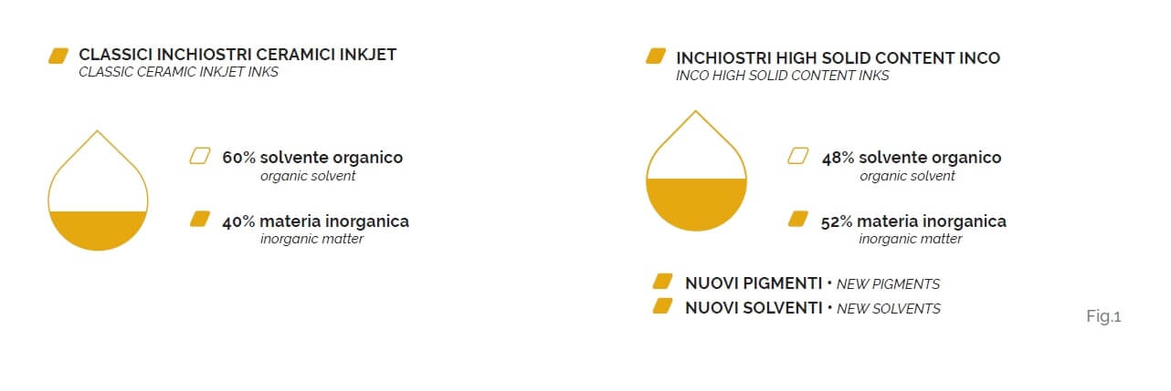 inchiostri ceramici inkjet alto solido hsc inco fig1