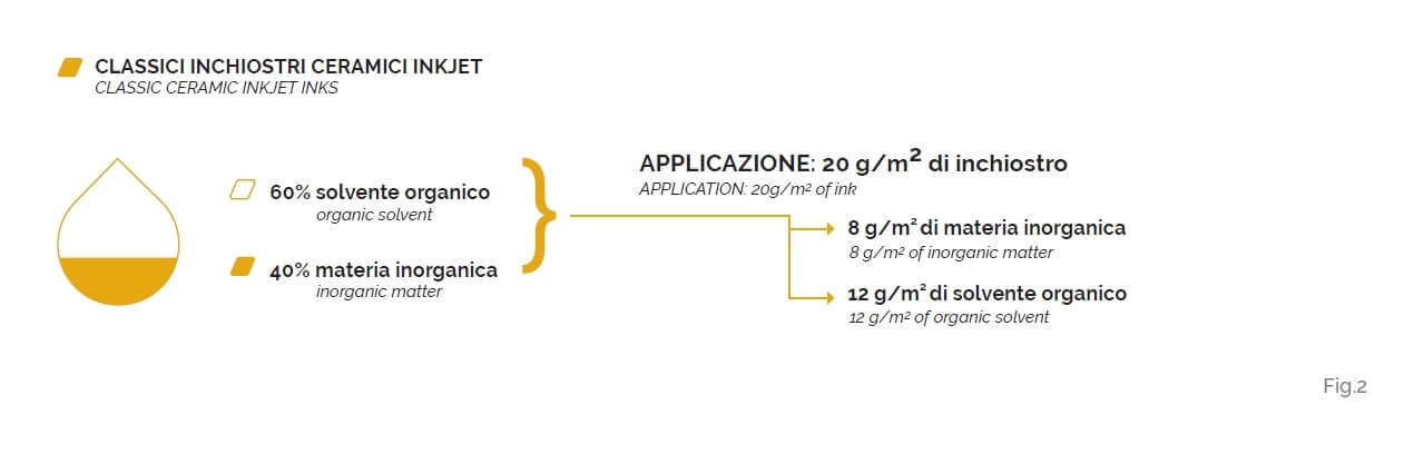 inchiostri ceramici inkjet alto solido hsc inco fig2