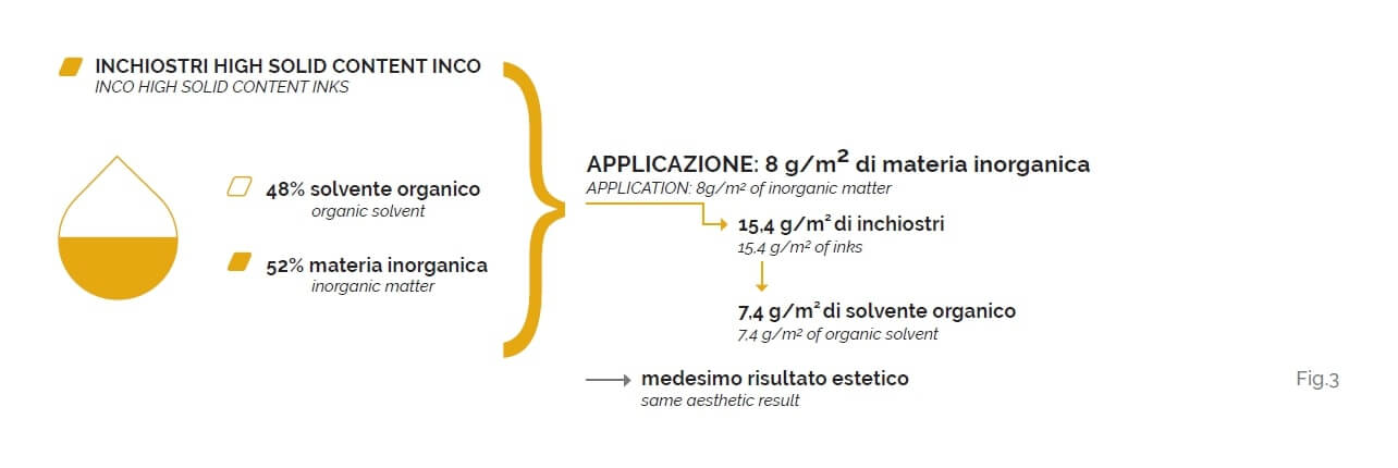 inchiostri ceramici inkjet alto solido hsc inco fig3