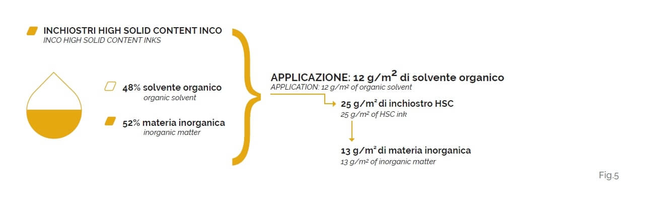 inchiostri ceramici inkjet alto solido hsc inco fig5